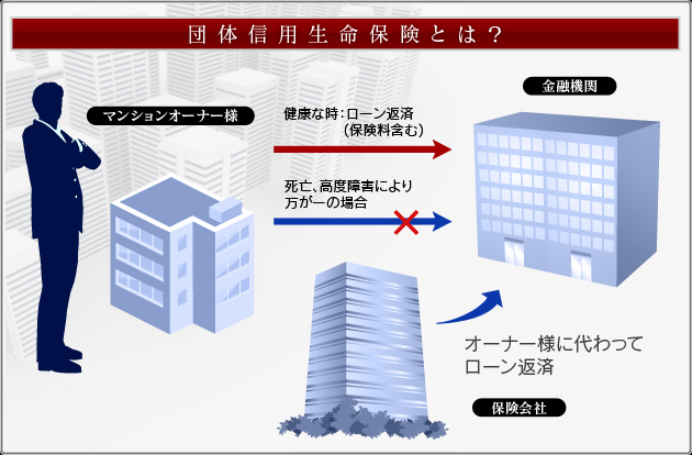 団体生命保険とは？